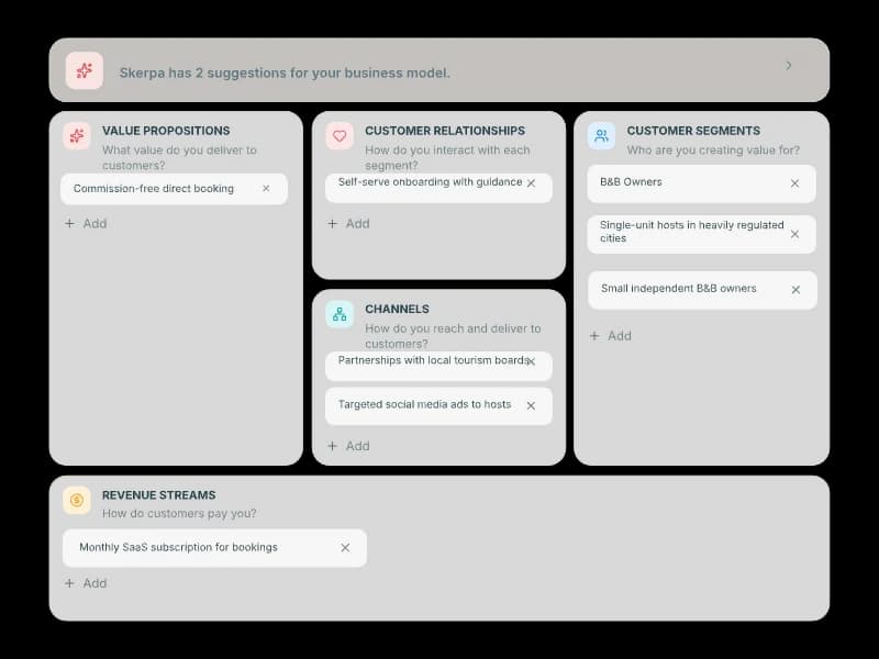 skerpa business model canvas — value propositions, customer relationships, customer segments, channels and revenue streams, with suggestions drawn from the evidence
