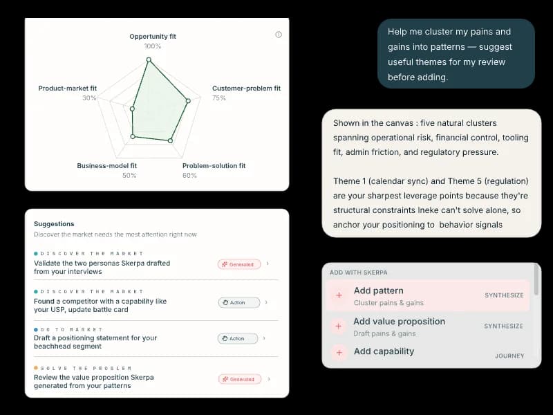skerpa strategy coach — a product-market fit radar scoring opportunity, customer-problem, problem-solution, business-model and product-market fit, a ranked list of suggestions naming what needs attention next across discovery, problem and go-to-market, and the coach's reasoning about which themes are the sharpest leverage points