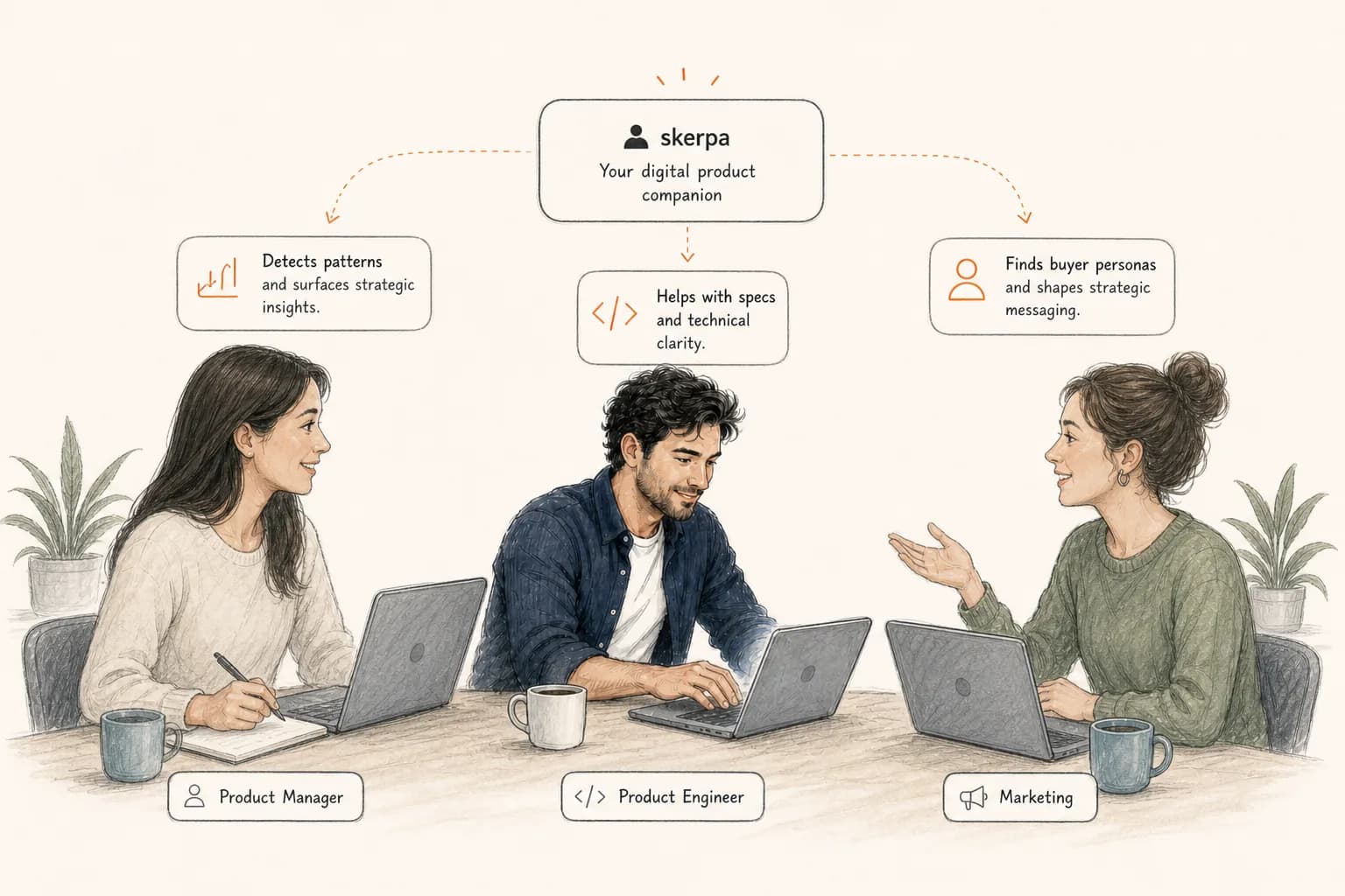 Skerpa for product teams