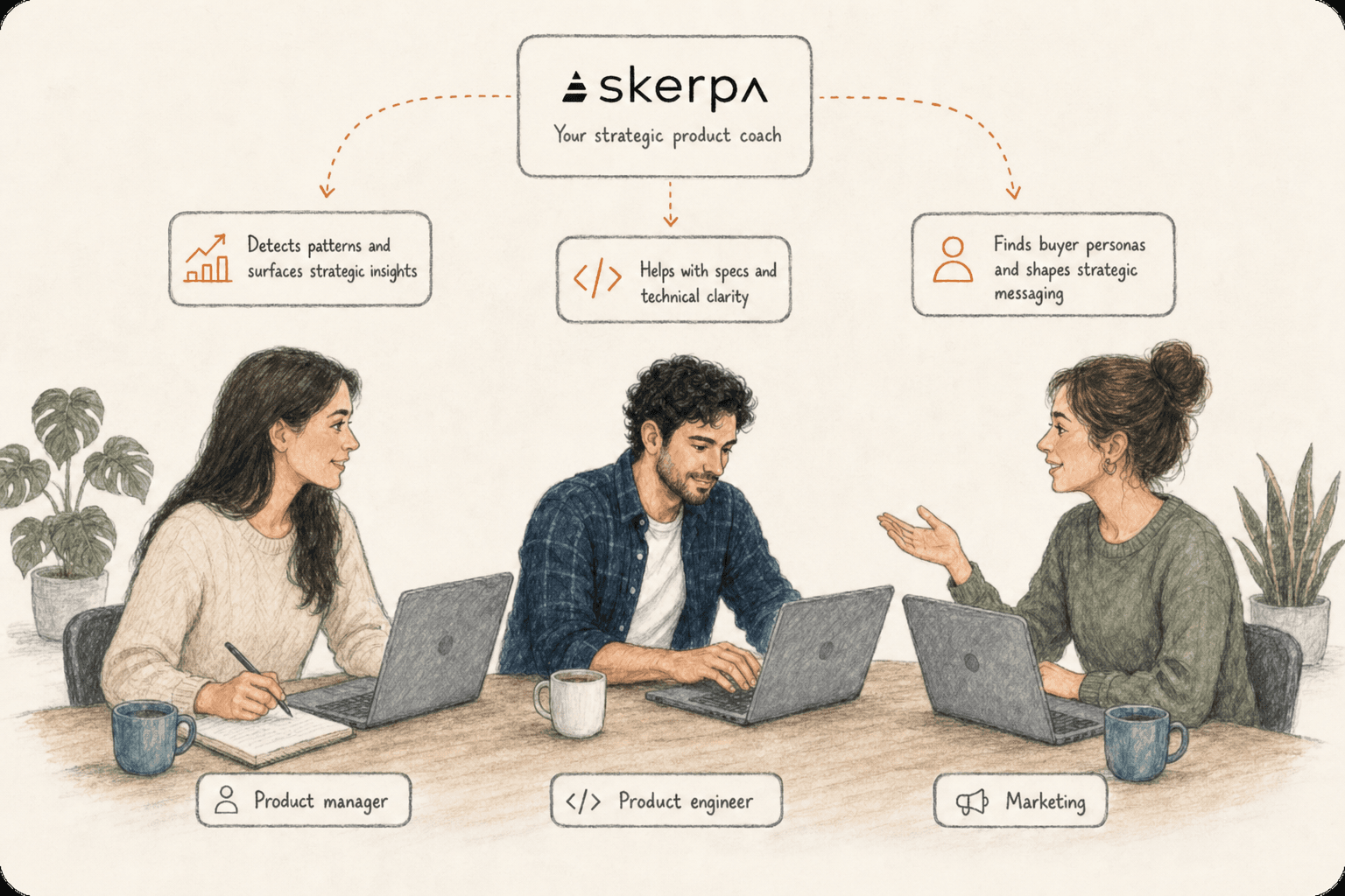 Skerpa, the strategic product coach